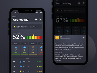 Personal Forecast of High Blood Pressure