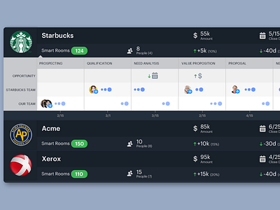 Dashboard Opportunity design typography ui ux