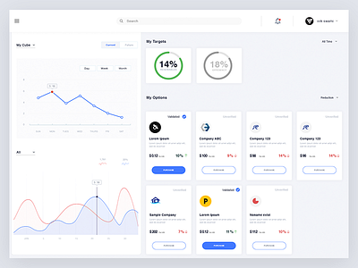 Dashboard blue cards chain chart dashboard graph ui uiux vivek swami vvkswami web