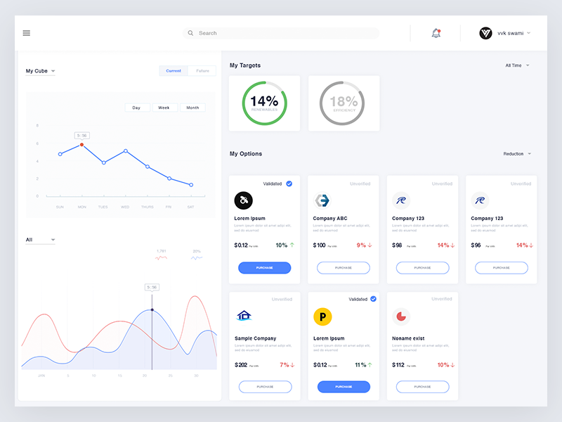 Dashboard by Vivek Swami on Dribbble