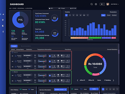 Dashboard UI for an IoT based web app by Siddharth Kushwaha on Dribbble