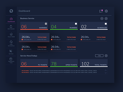 Ticketing System Dashboard dashboard enterprise app kanban