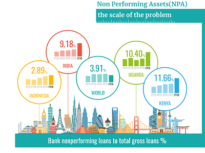 Non Performing Assets banking finance illustration infograph