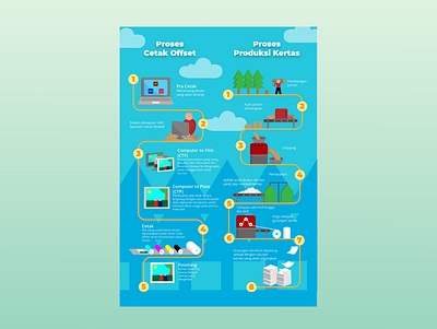 Offset Print and Papermaking Infographic design graphic design illustration vector
