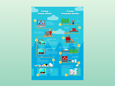 Offset Print and Papermaking Infographic