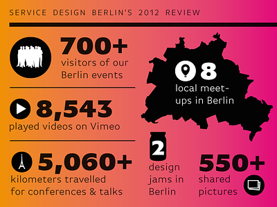 2012 Review annual report berlin event infographic service design visual review