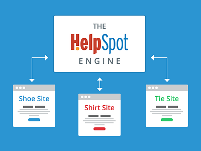 Helpspot Engine Graphic