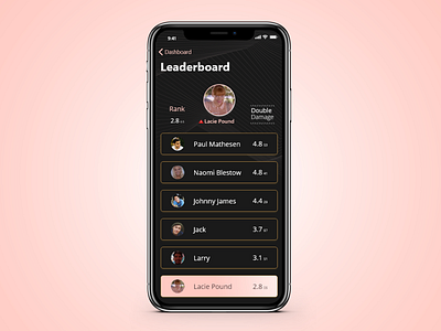 Daily UI- Leaderboard