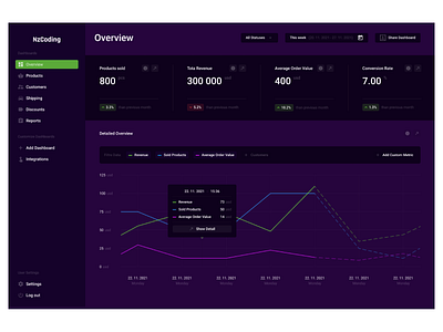 Analytics Dashboard