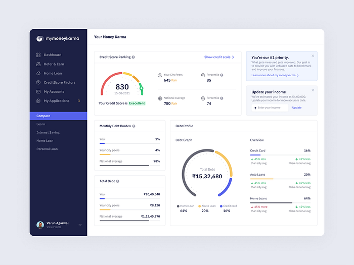 Ranking designs, themes, templates and downloadable graphic elements on ...