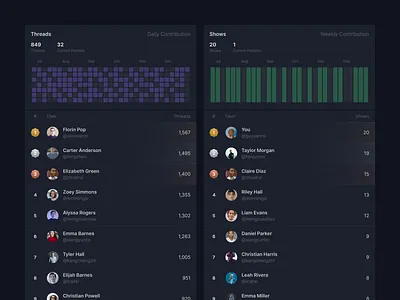 Leaderboard 🏆 app clean design agency game ui leaderboard thread ui ux winner