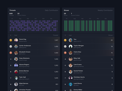 Browse thousands of Leaderboard images for design inspiration