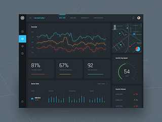 Dark Version by Prakash Ghodke 👋 on Dribbble