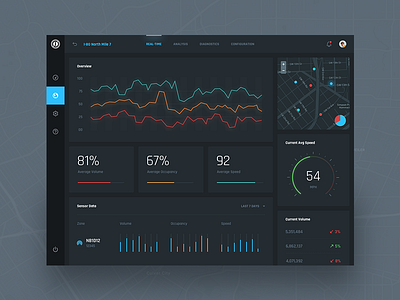 Dark Version by Prakash Ghodke 👋 on Dribbble