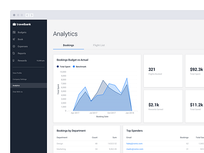 TravelBank Dashboard