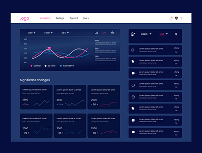 Web App app design landing page mock up ui user flow user journey map user persona ux ux research web design wireframes