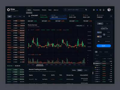 Oniex Trading dashboard - dark app bitcoin blockchain btc chart creative crypto crypto wallet dark design exchange finance minimal money nft swap trade ui wallet website