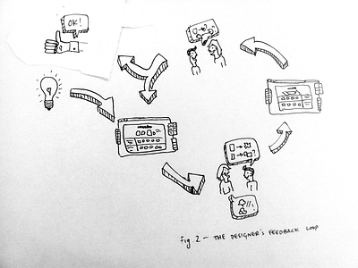 Design feedback loops and arrows black and white design feedback illustration loops pen scribbles