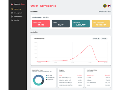 Kalawak-juan Dashboard