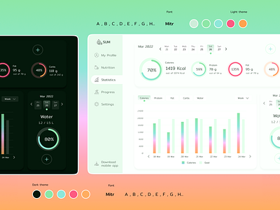 Nutrition Tracker Dashboard