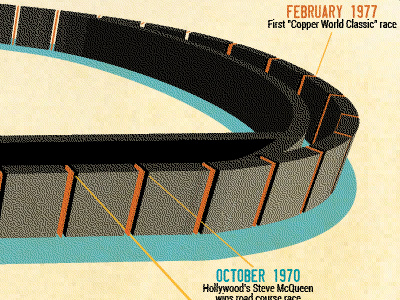 Track Timeline graph illustration retro timeline