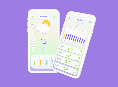 Weather app app design figma forecast graphic design mobile mockup ui ux weather