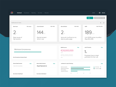 Privacy Data Governance dashboard data insights platform privacy saas security ui ux