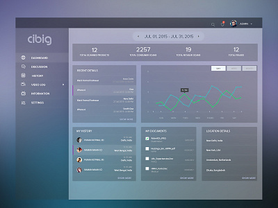 CIBIG Dashboard UI Concept application charts dashboard information medical profile ui