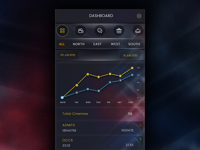 Cinema Data Mobile App chart data mobile app mobile concept design ui ux