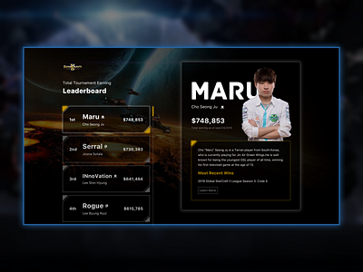 Esport earning Leaderboard / sc2