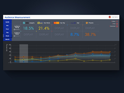 Audience meansurement analytics dashboard data statistics stats visualization web