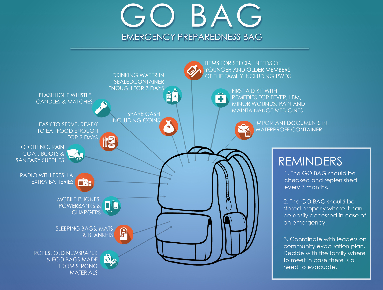 EMERGENCY PREPAREDNESS BAG by Rheyson Millan on Dribbble