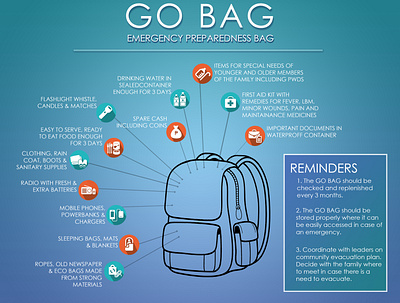 EMERGENCY PREPAREDNESS BAG infographics