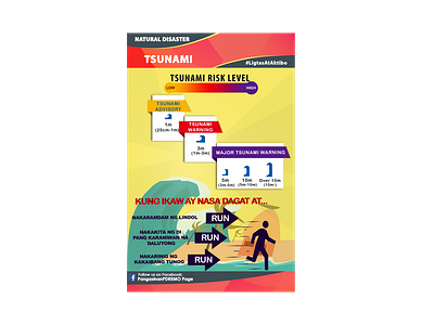 Trifold Sample Layout