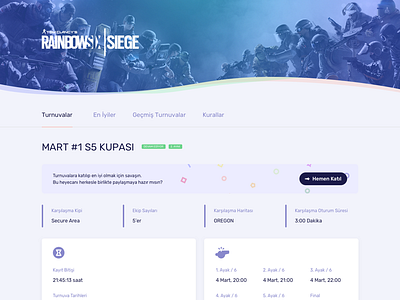 Esports Cup Detail Page