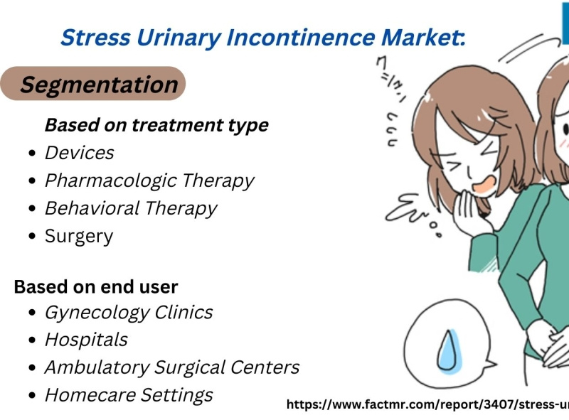 Stress Urinary Incontinence Market by Fact.MR on Dribbble
