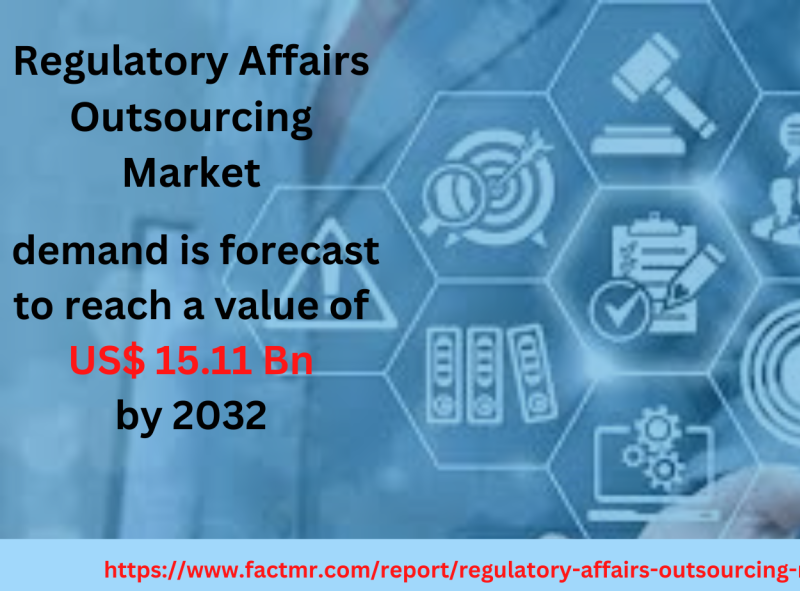Regulatory Affairs Outsourcing Market by Fact.MR on Dribbble