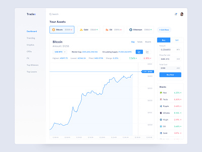 Tradex - Trading Dashboard app chart crypto dashboard finance forex interface trade typography ui ux web design
