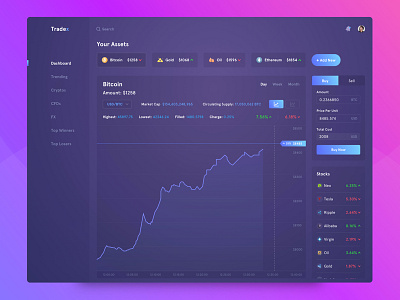 Tradex - Trading Dashboard clean ux color crypto currency dashboard template finance stock exchange trade trading interface typography user experience web app ui web design