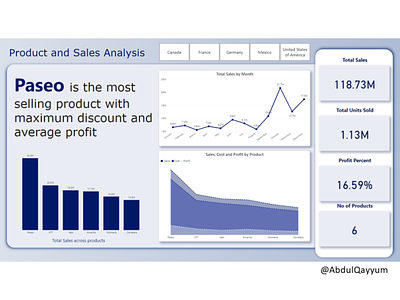 Sales Dashboard