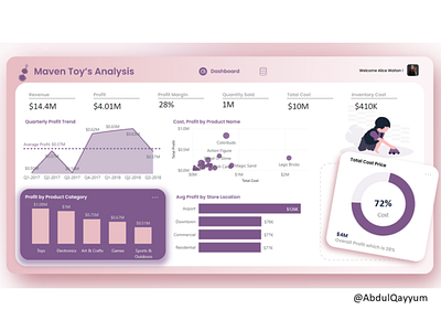 Power BI Report UI branding design graphic design illustration ui ux