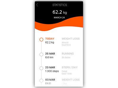 Daily UI, Week Two, Day2 - Timeline app black orange sport timeline ui