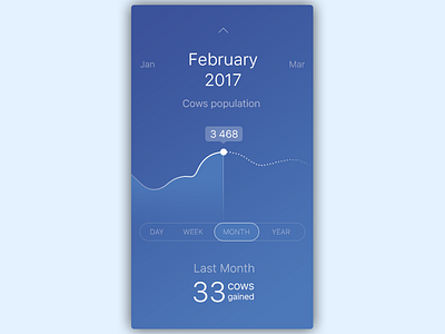 Daily UI, Week Two, Day 4 - Statistics blue clean graph growth light population statistics toggle ui