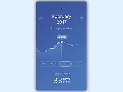 Daily UI, Week Two, Day 4 - Statistics