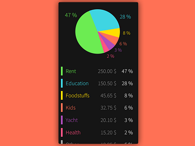 Daily UI, Week Eight, Day 2 - Financial Activity, Statistic activity bright dark financial orange statistic