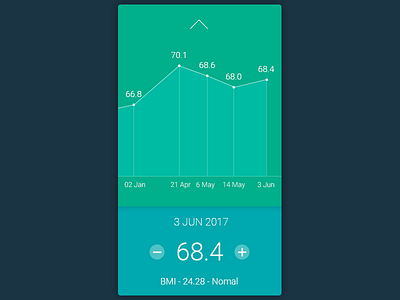 Daily UI, Week Eleven, Day 7 - Weight Chart blue chart green progress weight