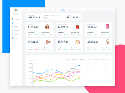 Food / Concession Dashboard Concept admin analytics app concession dashboard food sales ui ux web app