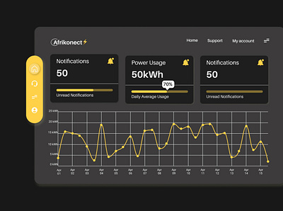 Afrikonect design electricty monitor product design smart app ui uiux web app