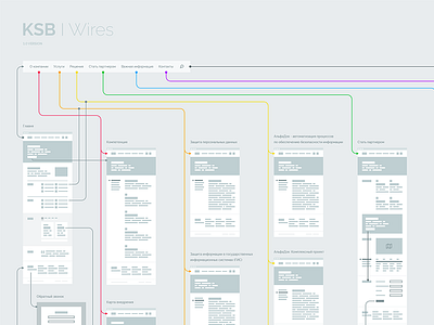 KSB Wires concepting web design website wires
