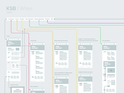 KSB Wires